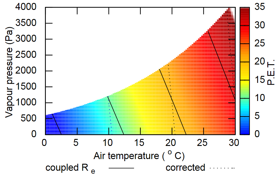 Differences between two PET calculation