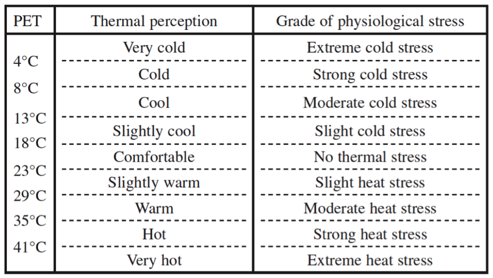 Differences-calculs_PET-version-corrigee.png