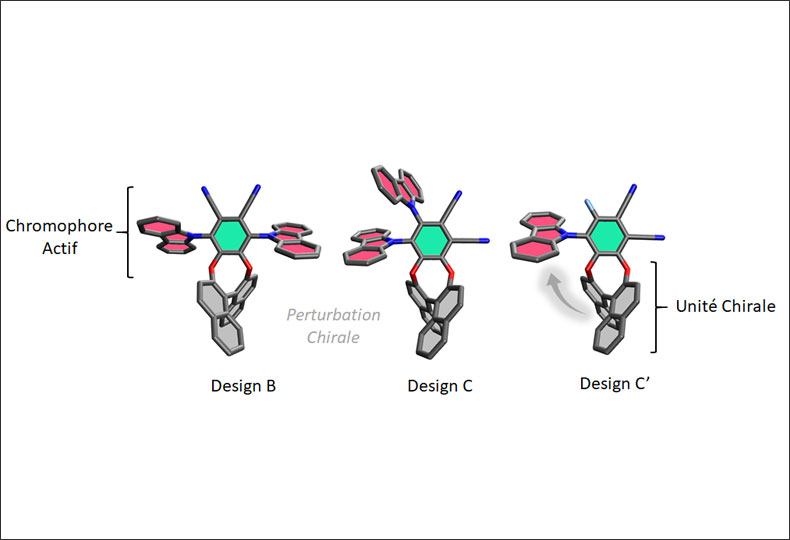 Formulation chimique des nouveaux chromophores