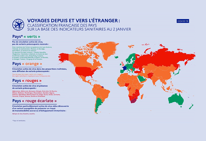 French classification of countries Travel from and to abroad