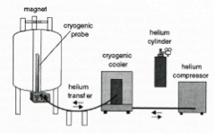 Systeme-refroidissement-cryogenique.jpg