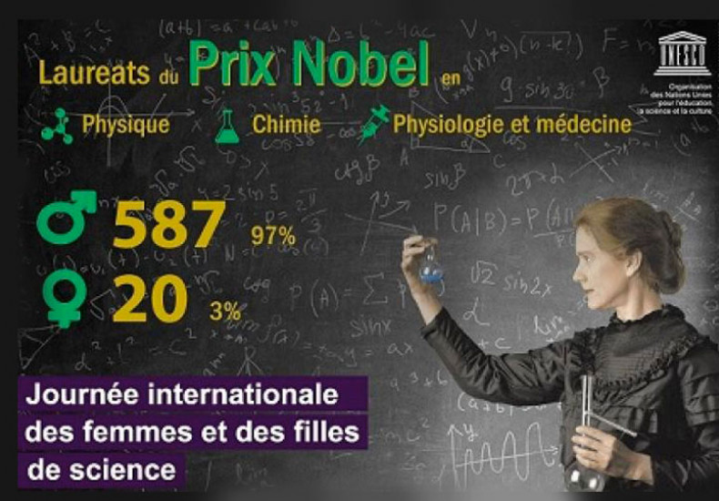 seulement 3% des titulaires du prix Nobel sont des femmes